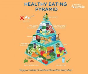 Healthy Eating Pyramid